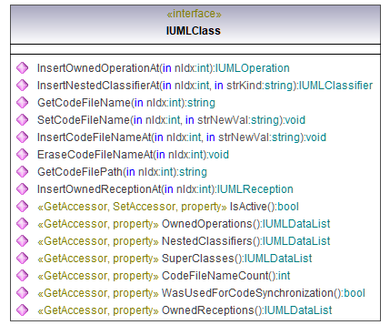 UModelAPI_diagrams/UModelAPI_p154.png