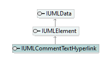 UModelAPI_diagrams/UModelAPI_p169.png