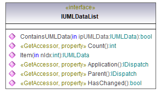 UModelAPI_diagrams/UModelAPI_p192.png