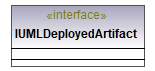 UModelAPI_diagrams/UModelAPI_p201.png