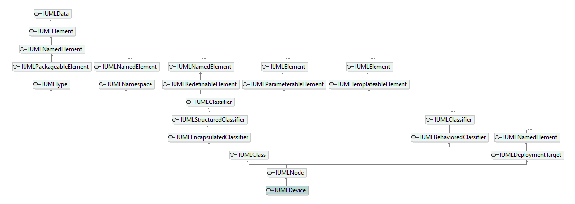 UModelAPI_diagrams/UModelAPI_p208.png