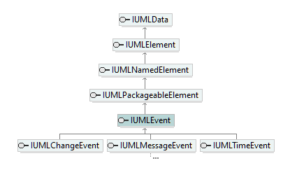 UModelAPI_diagrams/UModelAPI_p230.png