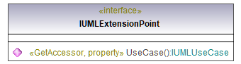 UModelAPI_diagrams/UModelAPI_p247.png