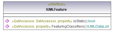 UModelAPI_diagrams/UModelAPI_p249.png