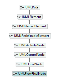 UModelAPI_diagrams/UModelAPI_p256.png