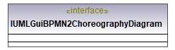 UModelAPI_diagrams/UModelAPI_p271.png