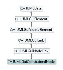 UModelAPI_diagrams/UModelAPI_p290.png