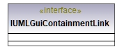 UModelAPI_diagrams/UModelAPI_p291.png