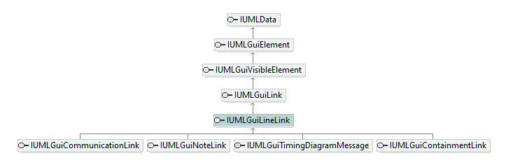 UModelAPI_diagrams/UModelAPI_p314.png