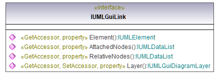 UModelAPI_diagrams/UModelAPI_p315.png