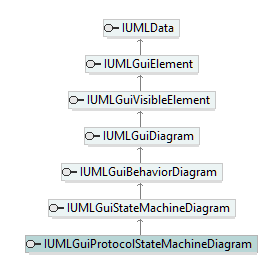 UModelAPI_diagrams/UModelAPI_p332.png