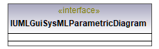 UModelAPI_diagrams/UModelAPI_p359.png