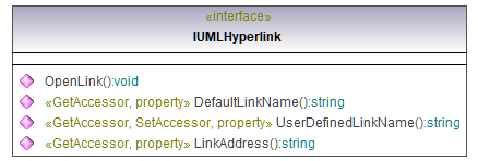 UModelAPI_diagrams/UModelAPI_p391.png