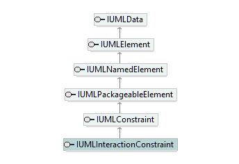 UModelAPI_diagrams/UModelAPI_p414.png