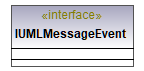 UModelAPI_diagrams/UModelAPI_p457.png