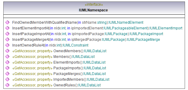 UModelAPI_diagrams/UModelAPI_p467.png