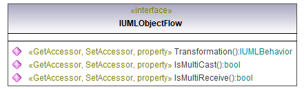 UModelAPI_diagrams/UModelAPI_p471.png