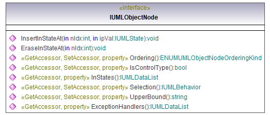 UModelAPI_diagrams/UModelAPI_p473.png