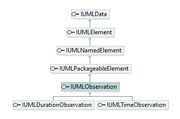 UModelAPI_diagrams/UModelAPI_p476.png