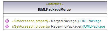 UModelAPI_diagrams/UModelAPI_p495.png