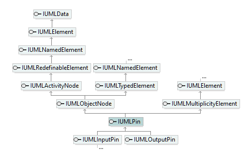 UModelAPI_diagrams/UModelAPI_p502.png