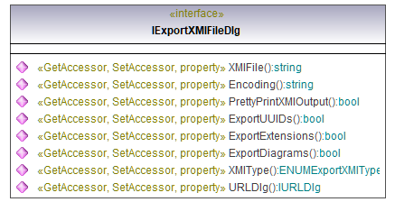 UModelAPI_diagrams/UModelAPI_p52.png