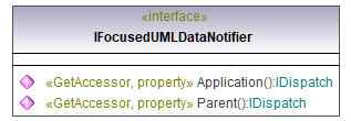 UModelAPI_diagrams/UModelAPI_p54.png