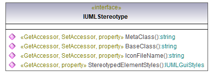 UModelAPI_diagrams/UModelAPI_p545.png