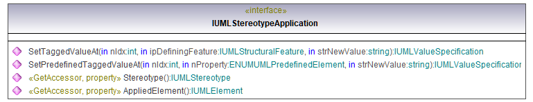 UModelAPI_diagrams/UModelAPI_p547.png