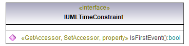 UModelAPI_diagrams/UModelAPI_p565.png