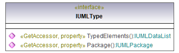 UModelAPI_diagrams/UModelAPI_p579.png