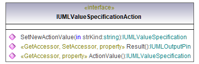 UModelAPI_diagrams/UModelAPI_p591.png