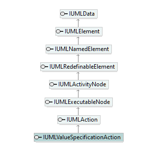 UModelAPI_diagrams/UModelAPI_p592.png