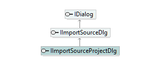 UModelAPI_diagrams/UModelAPI_p70.png