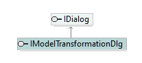 UModelAPI_diagrams/UModelAPI_p90.png