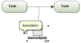 bp-assoc2dataobj