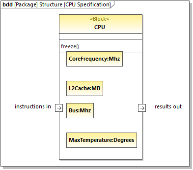 um-sysml-bdd-04