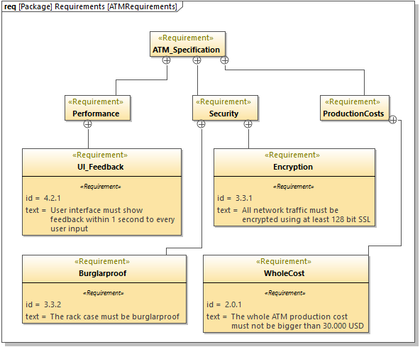 um-sysml-req-01