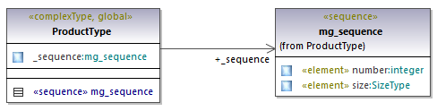 um-xsd-example-11