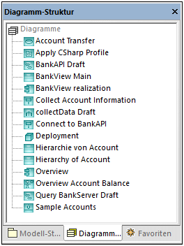 um_diagram_tree_window