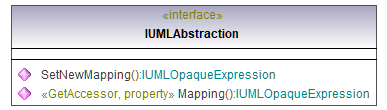 UModelAPI_diagrams/UModelAPI_p100.png