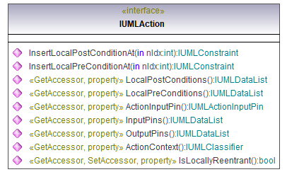 UModelAPI_diagrams/UModelAPI_p104.png