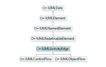 UModelAPI_diagrams/UModelAPI_p113.png