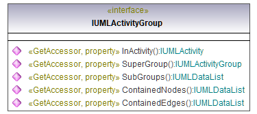 UModelAPI_diagrams/UModelAPI_p116.png