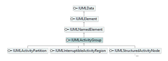 UModelAPI_diagrams/UModelAPI_p117.png