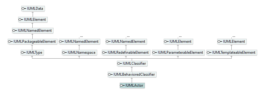 UModelAPI_diagrams/UModelAPI_p125.png