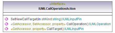 UModelAPI_diagrams/UModelAPI_p148.png