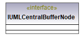 UModelAPI_diagrams/UModelAPI_p150.png