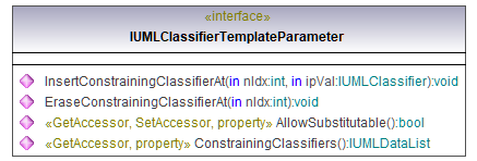 UModelAPI_diagrams/UModelAPI_p158.png