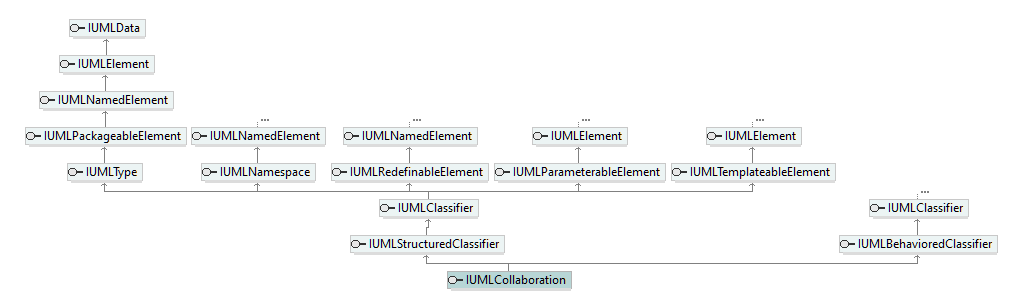 UModelAPI_diagrams/UModelAPI_p161.png